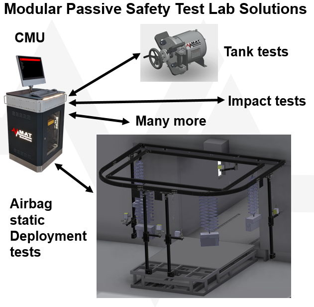Airbag Testsystem